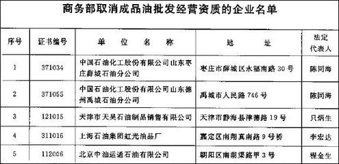 商务部成品油批发企业经营资质调整名单发布 行业准入与市场格局面临新优化